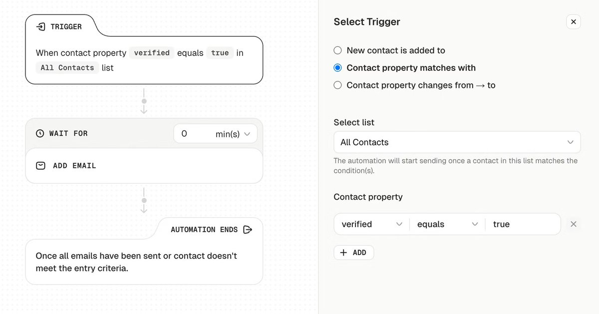 AutoSend tweet media