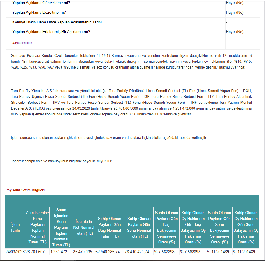 KeremSerindere1's tweet image. Pay Alım Satım Bildirimi
#DOH #T3B #TLY #TMV #THF #TERA