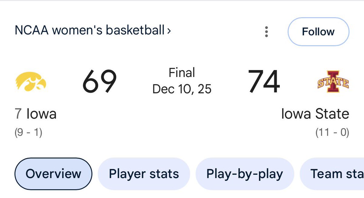 Top Tier Iowa State tweet media