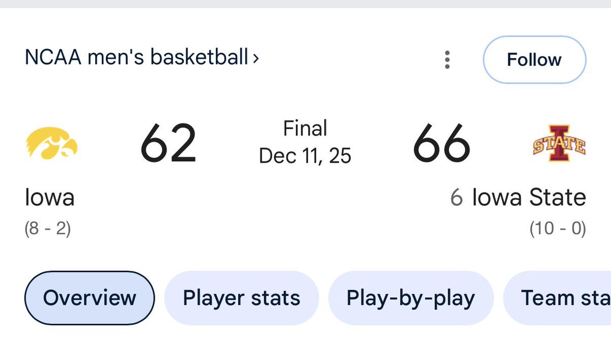 Top Tier Iowa State tweet media