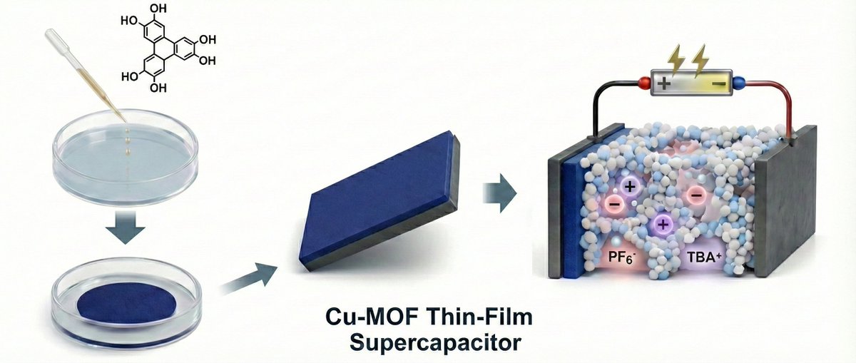radhaboya's tweet image. 2D Copper MOF Membranes with precise ~1.5 nm pores for #ionic memory 
tinyurl.com/ynwsrr5c
#supercapacitors 
tinyurl.com/8a5jjd7t Congratulations @Hiranjlal RajKumar Gogoi, @RahamanSabiar and all the co-authors for fantastic collaboration