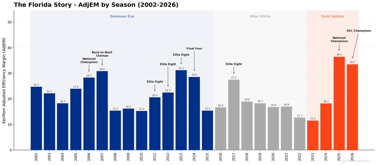 Gator Analytics tweet media