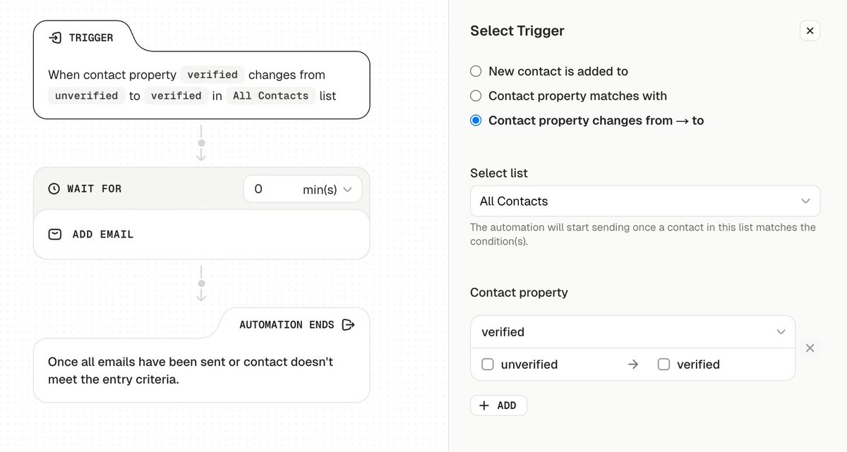 AutoSend tweet media