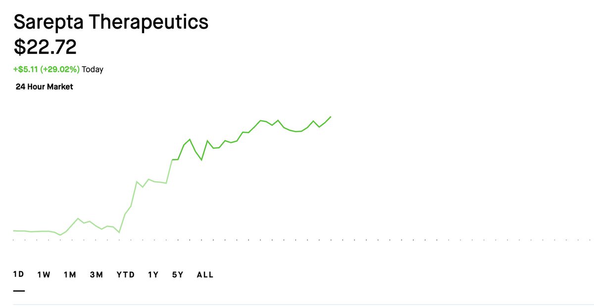 Common Sense Investor (CSI) tweet media