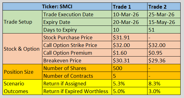 Covered Call Lab | Income via Selling Options (@CoveredCallLab) / Posts / X