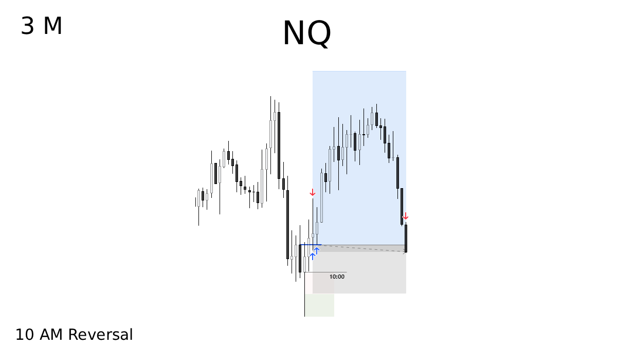 junqueee_'s tweet photo. NQ Breakeven Tdy https://t.co/vw0pWECh2V