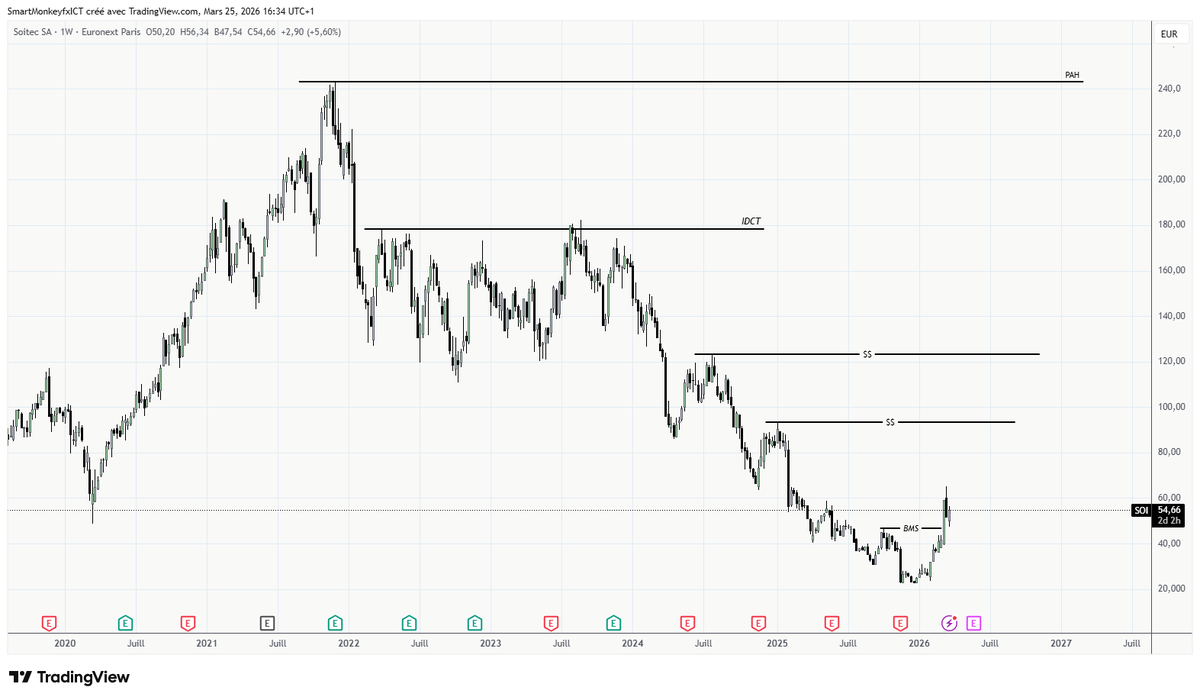 Smart Monkey tweet media