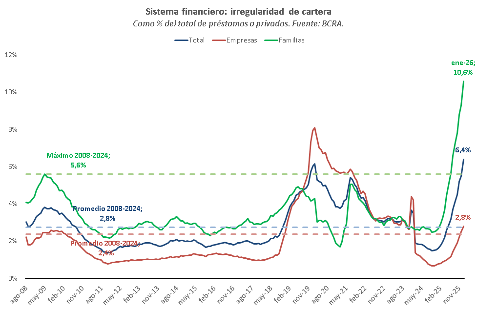 Estudios Económicos Banco Provincia tweet media