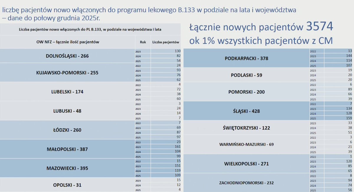 medicalpress.pl tweet media