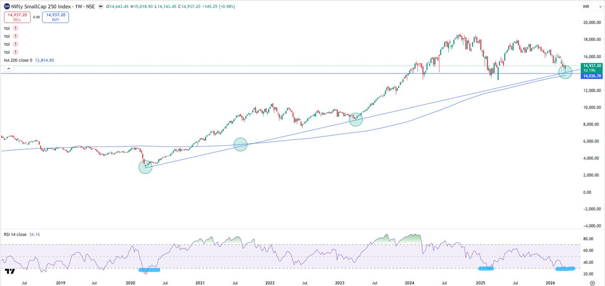 EyeOn_Trade's tweet image. #smallcap