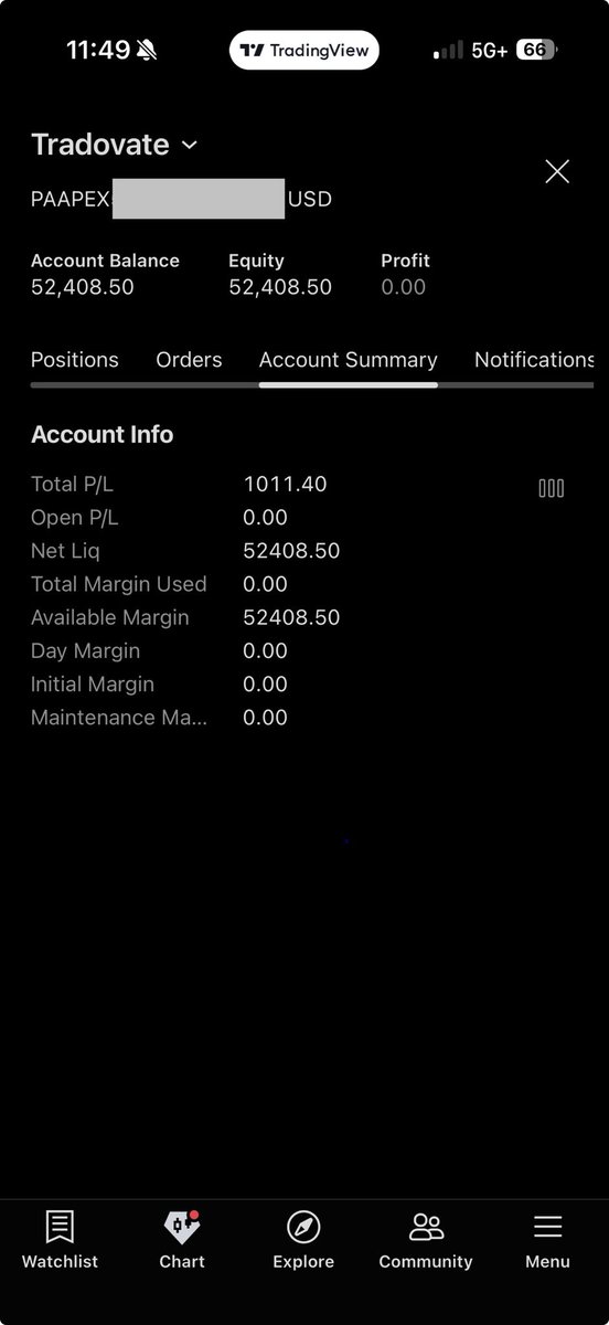 Day 2 Funded Account challenge - 
Clocking out $1011