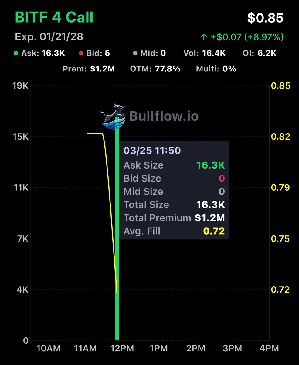 Flow God tweet media