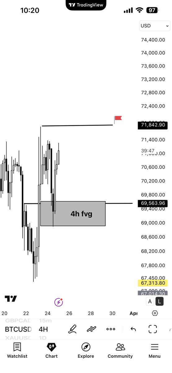 Market Ghost|3CM📈📉 tweet media