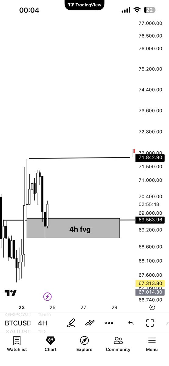 Market Ghost|3CM📈📉 tweet media
