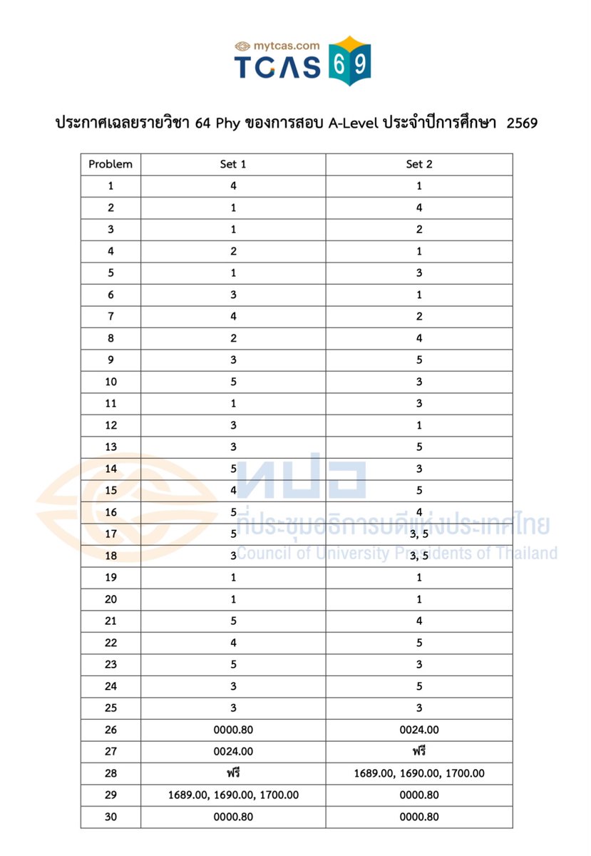 พี่ต้น-Physicsfree4th tweet media