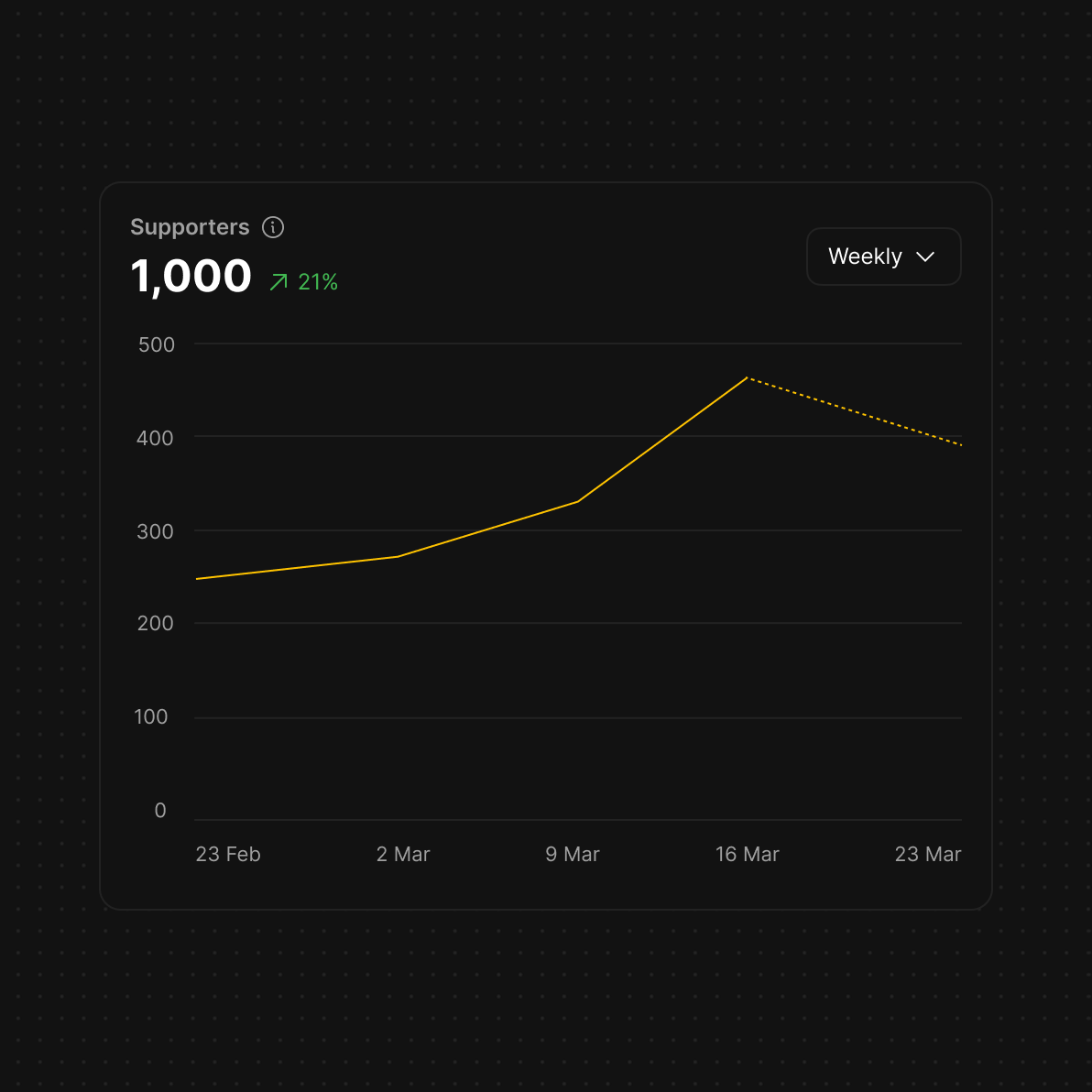 Fountain tweet media