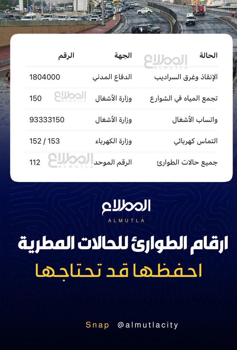 المطلاع | almutlacity tweet media