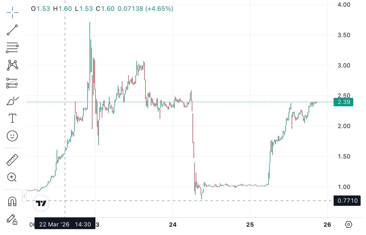 Crypto Caesar tweet media