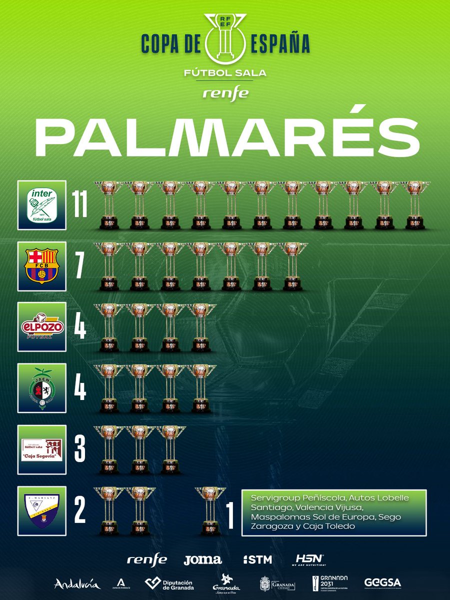 Futsal RFEF tweet media