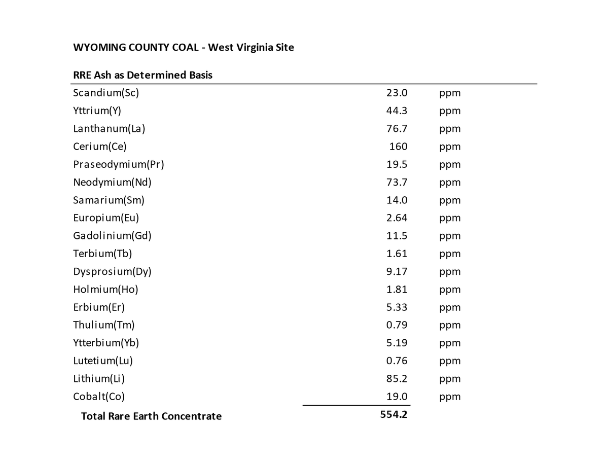 Willcox International Holdings tweet media