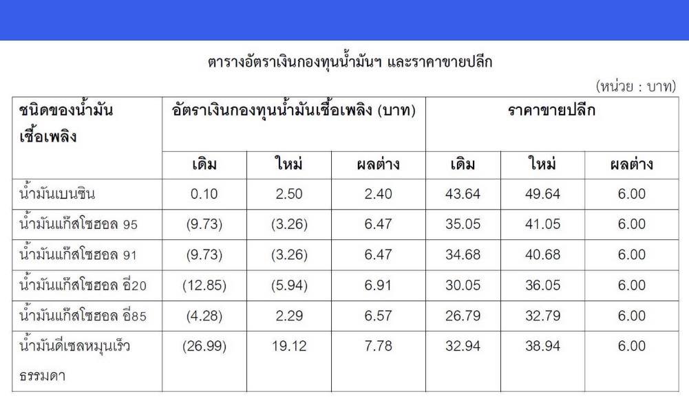 ผู้ชายธรรมดา tweet media