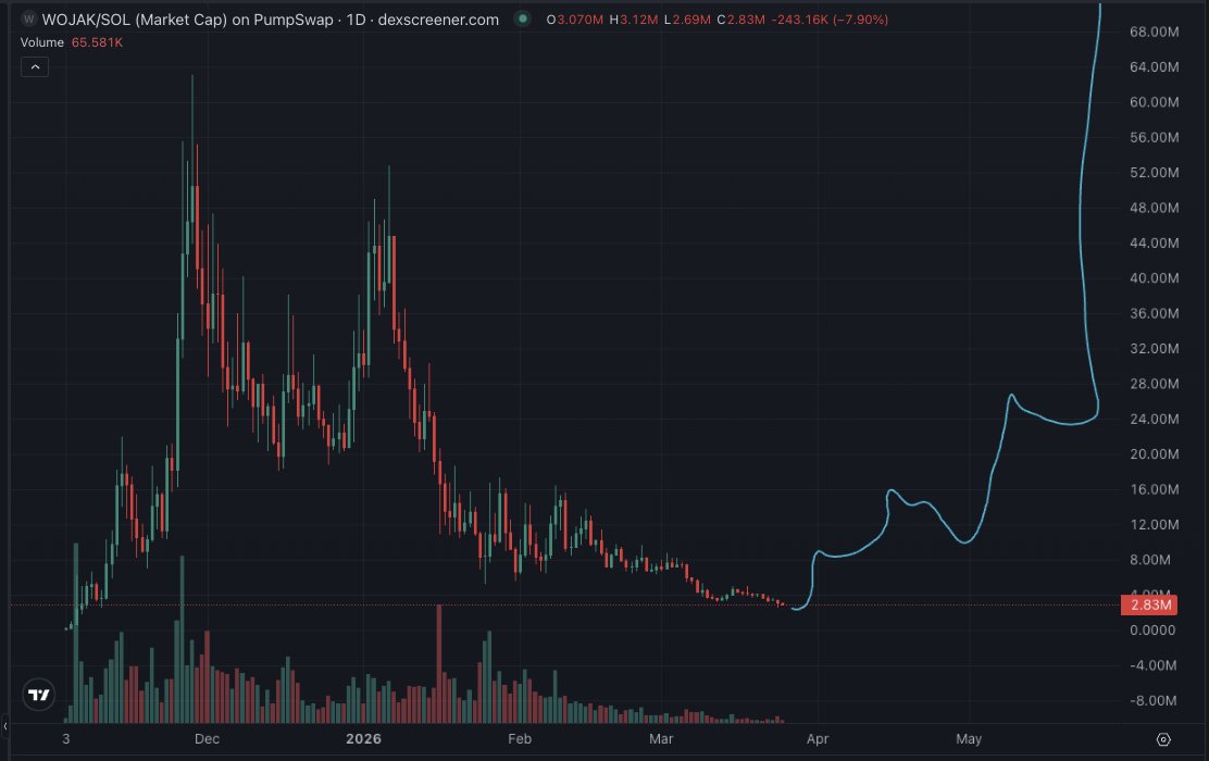 Clark 🆓 tweet media