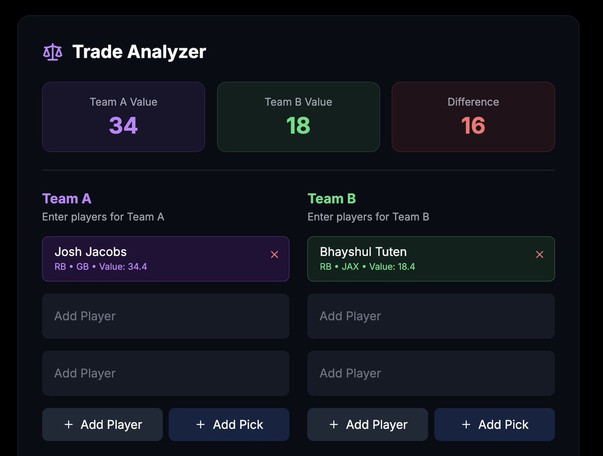 Fantasy Sports HQ tweet media