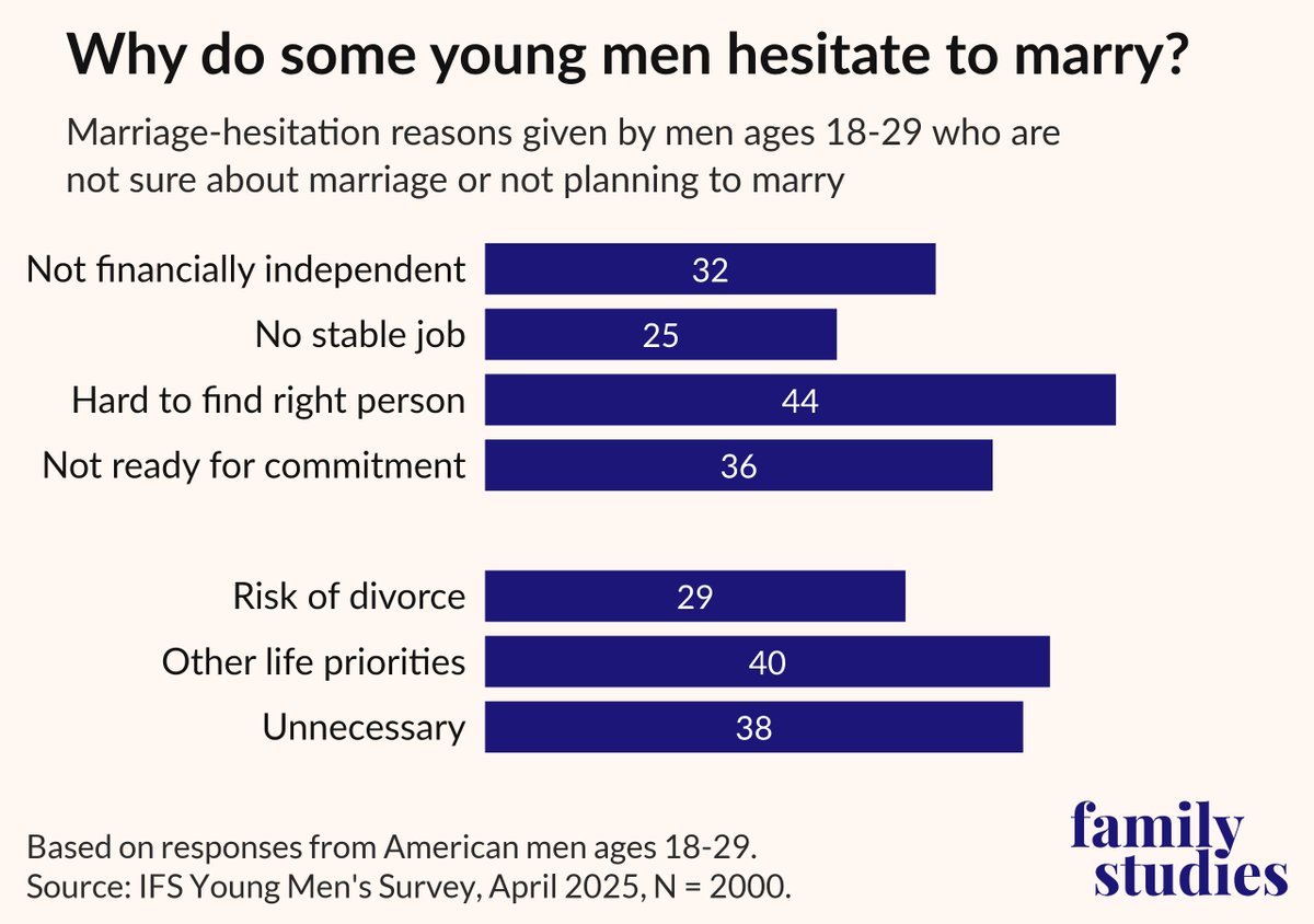 Wendy Wang, Ph.D. tweet media