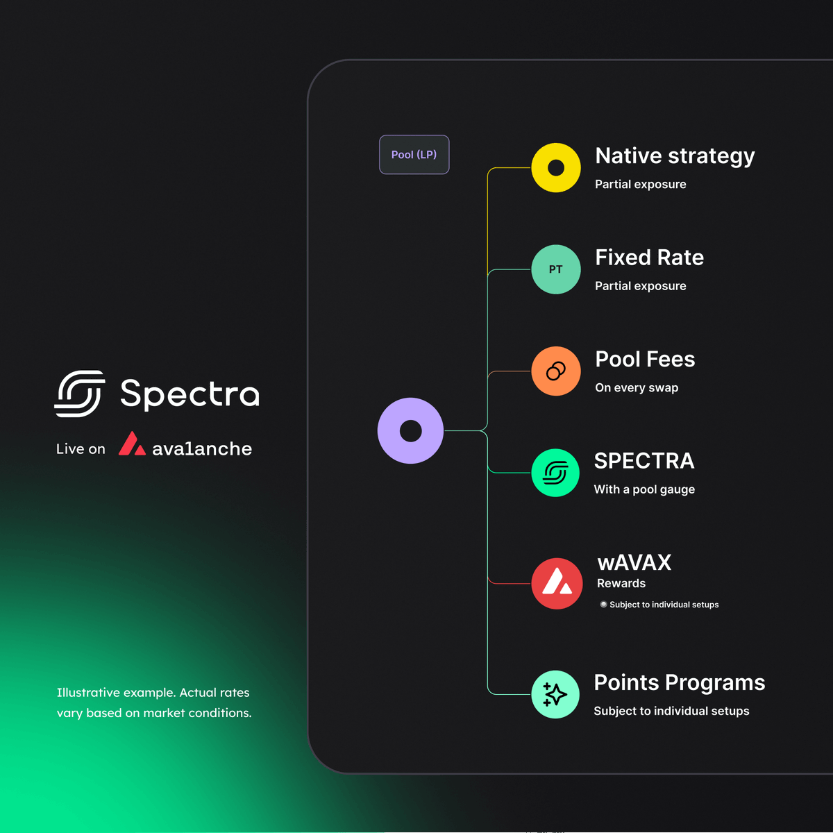 Spectra tweet media