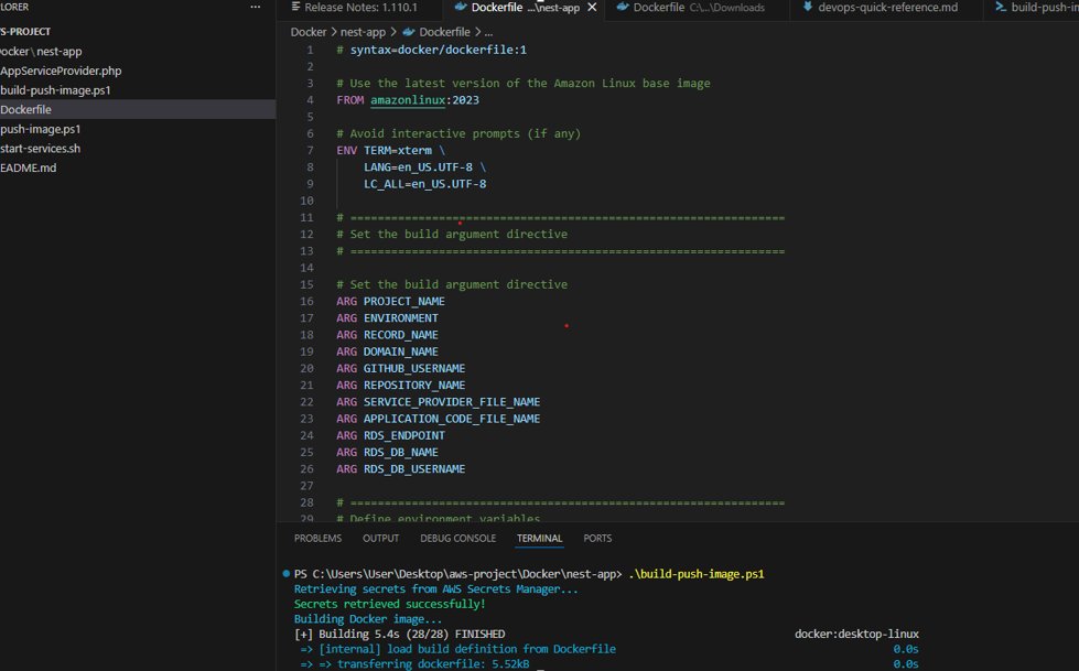 oludare101's tweet image. 🚀 I just deployed a dynamic web app on AWS using Docker &amp;amp; ECS (Fargate)!

From VPC design → containerization → load balancing → database integration — all hands-on.

Real DevOps learning starts with building 💪

#DevOps #AWS #Docker #LearningInPublic