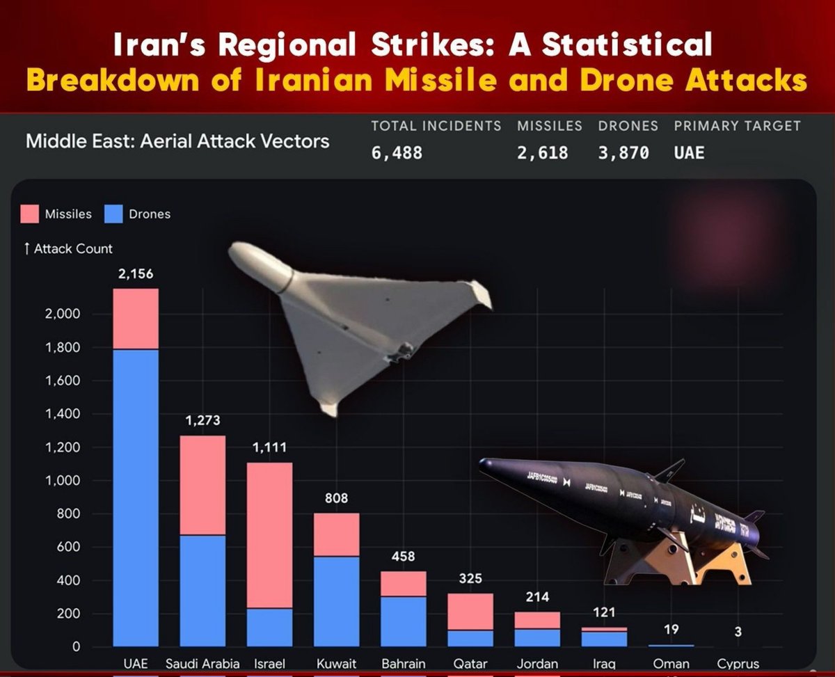 Pattern of Iranian Attacks in the Gulf: A Dangerous Escalation