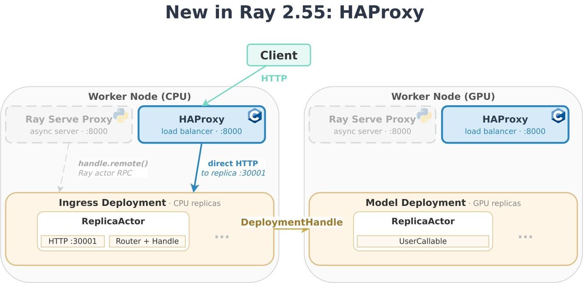 Anyscale tweet media