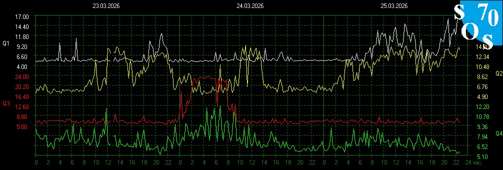 Schumann Resonances tweet media