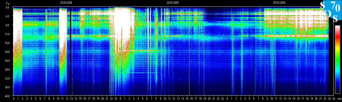 Schumann Resonances tweet media