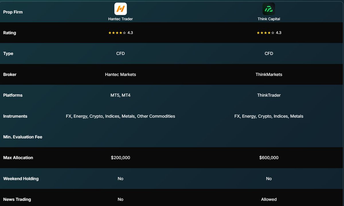 FundedPropTraders.com tweet media