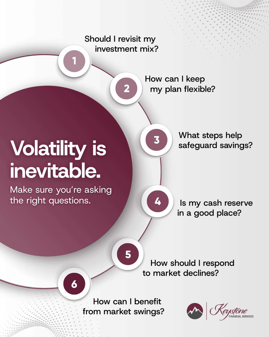 Keystone_Fin's tweet photo. When markets feel uncertain, the right questions can help keep your plan grounded, even when headlines are noisy. You don’t need to make changes in a hurry, but taking time to check in on your strategy can be a smart move. https://t.co/bkrYPXHpwE