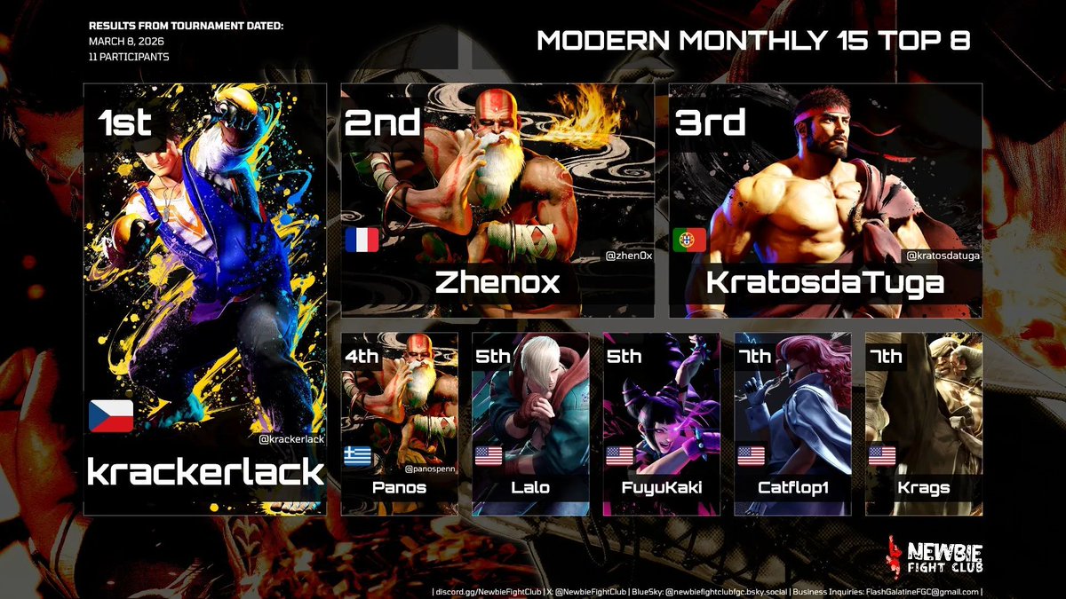 Newbie Fight Club FGC tweet media