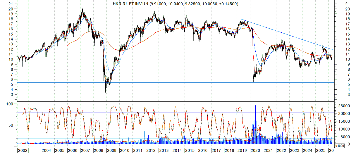 Bullish Trend tweet media