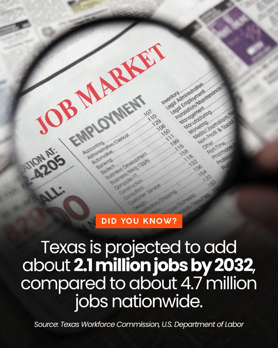Texas2036's tweet photo. By 2032, Texas is projected to add about 2.1 million jobs to its workforce.

That's a big share of the 4.7 million jobs expected nationwide.

Stay up-to-date on the future of the #txworkforce 👉 https://t.co/UPJ7rlJHG5 https://t.co/wO83taCfho