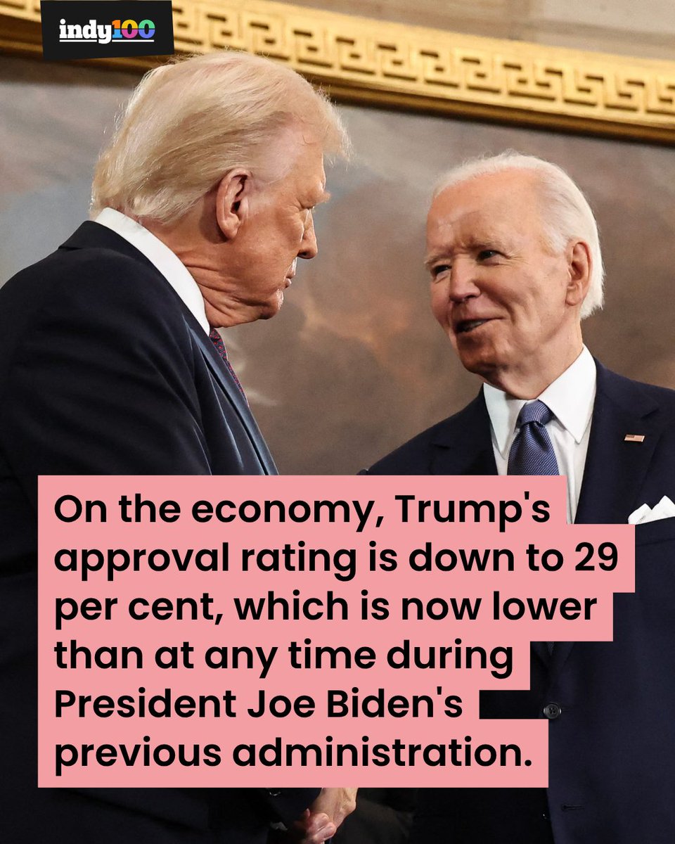 indy100's tweet image. Trump's more unpopular than ever 😬

Americans aren't happy with President Trump as they continue to feel the impact of rising oil and gas prices due to the Iran war.

#DonaldTrump #Biden #Economy #NewPoll #USPolitics

indy100.com/politics/trump…
