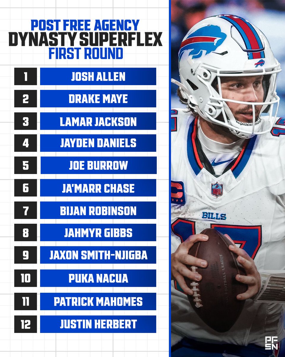 Fantasy Sports HQ tweet media