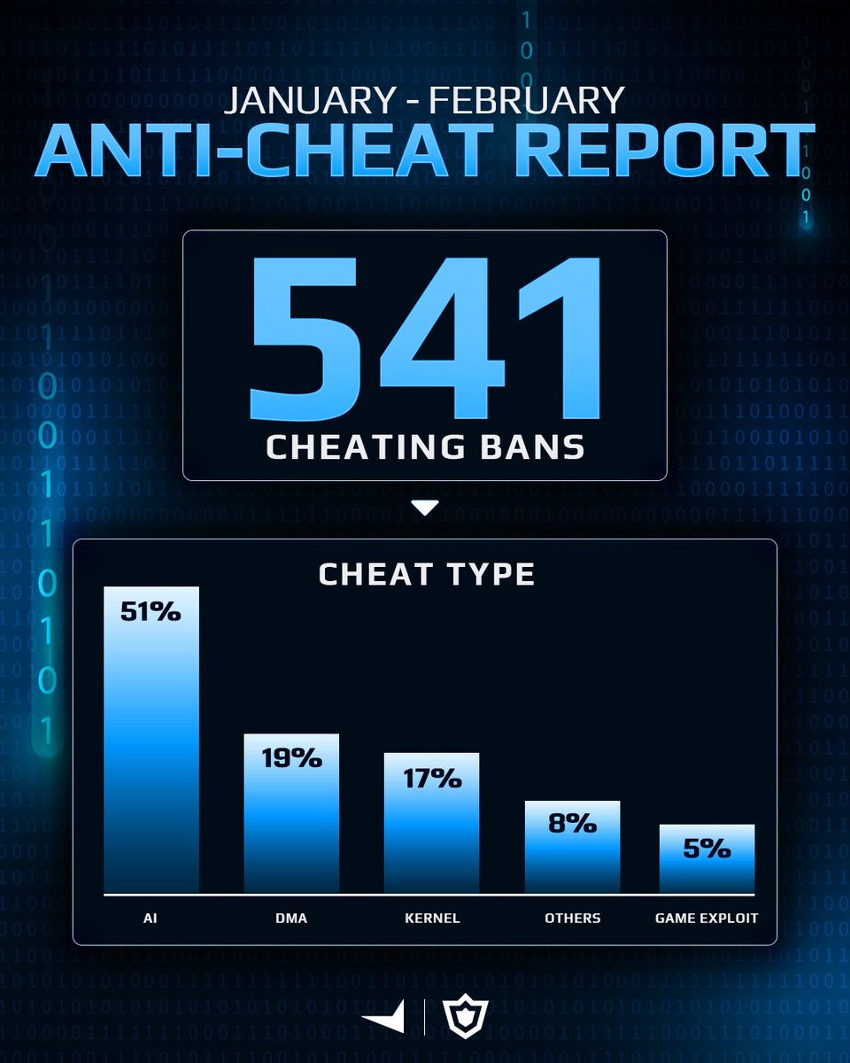 FACEIT CS2 tweet media