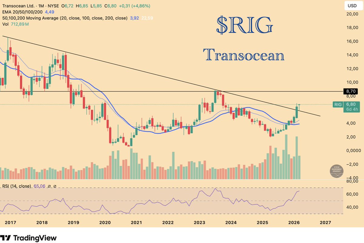 Cycle Investment Strategy tweet media