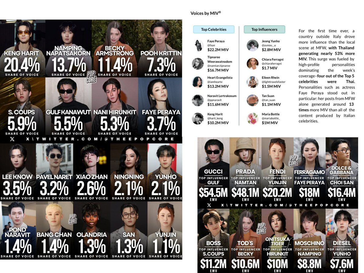 บุญเล้งหวาน 🎀༘⋆ tweet media