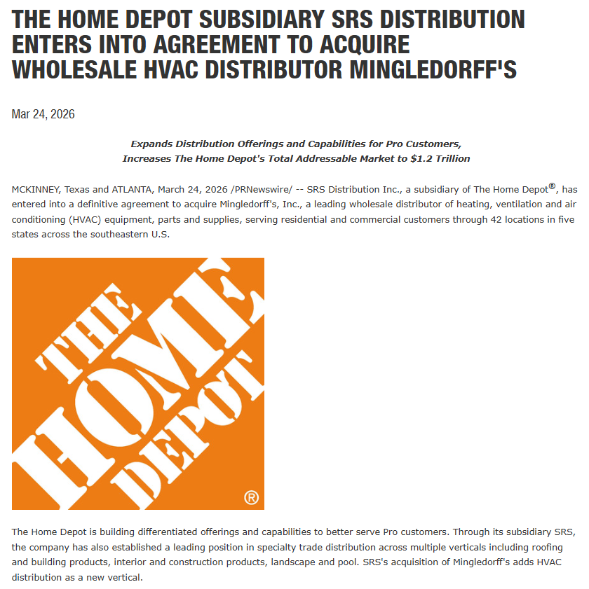 talbottzink's tweet photo. "SRS's acquisition of Mingledorff's adds HVAC distribution as a new vertical...with 42 locations across 5 states throughout the southeastern U.S." $HD

$WSO dropped on the news. Really curious how this plays out medium-to-long term https://t.co/Tsr0crC1fn