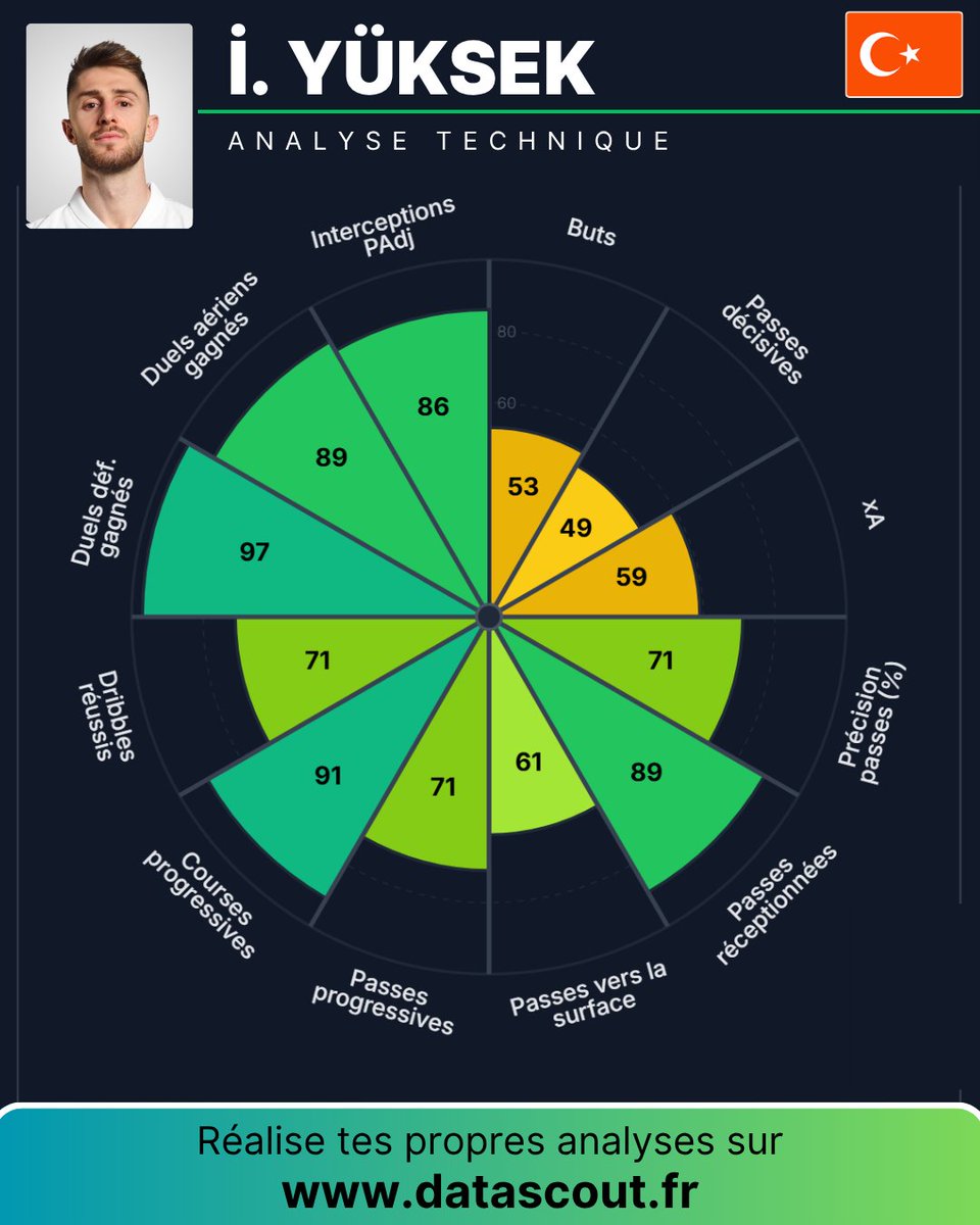 Data'Scout tweet media