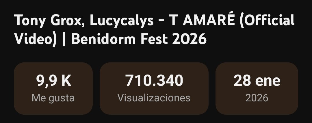 "T Amaré" supera los 3.000.000 de reproducciones en Spotify.
A su vez la actuación de la final supera el medio millón de visualizaciones, y el videoclip las 700.000 #BenidoemFest2026