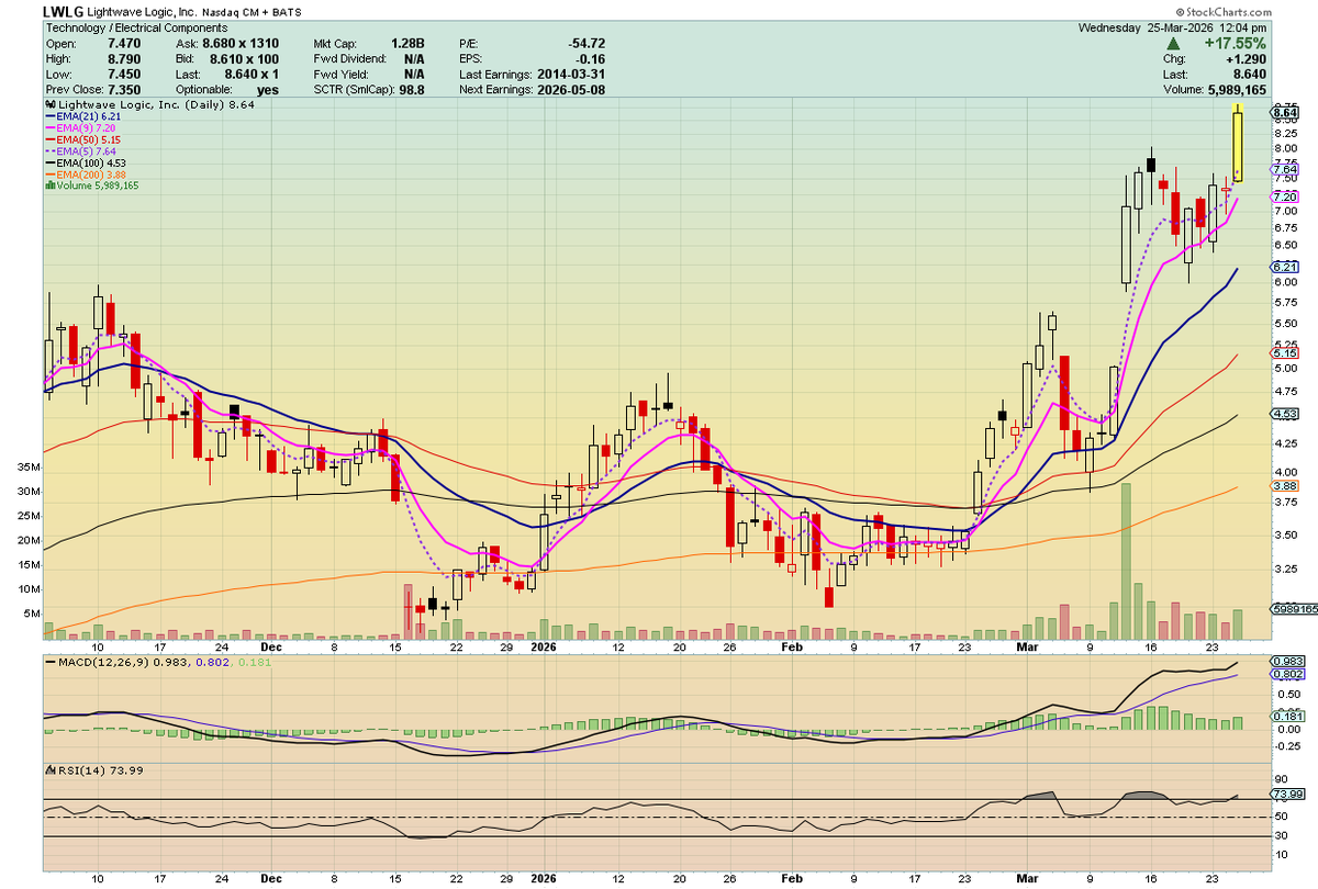 🦄 Fund.Drone.DefenseTech.Photonics $LPTH $UMAC 🐋 tweet media