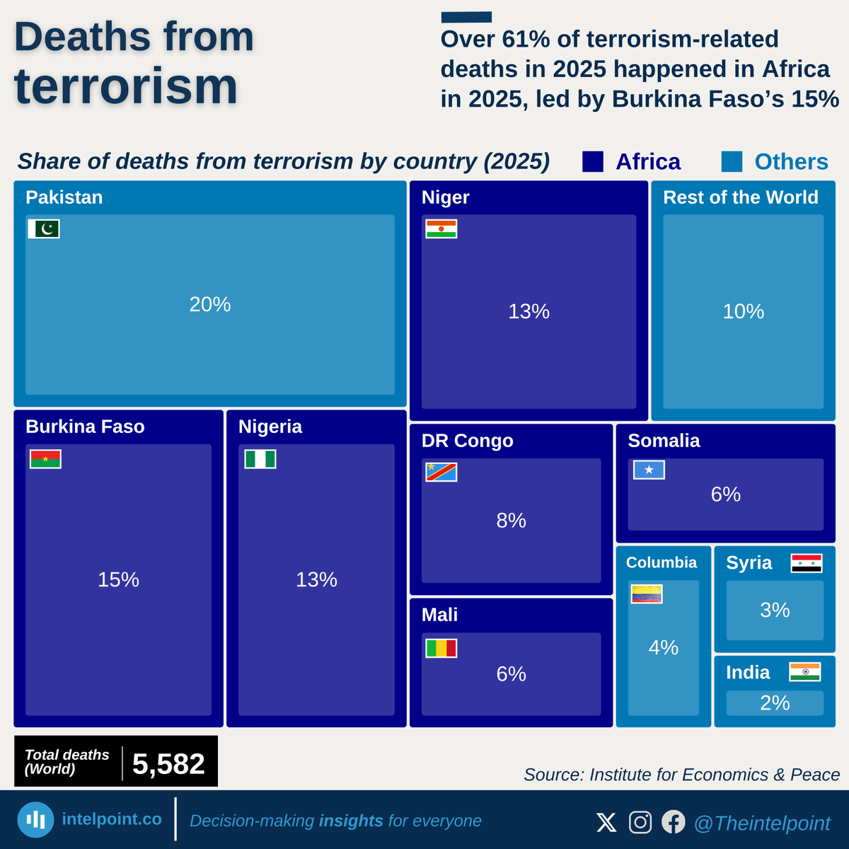 Intelpoint tweet media