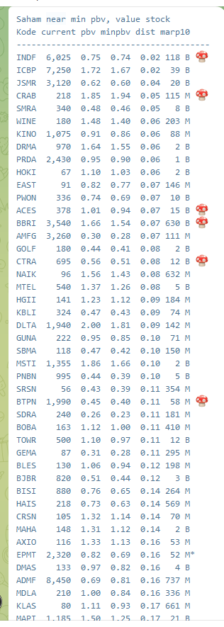 Chart Investor Saham IHSG,USA,Crypto tweet media